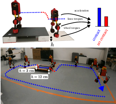 Figure 14